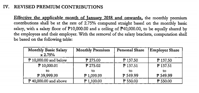 Increased Philhealth Premium Payments Starting January 2018