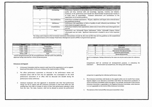 ipcrf form 2