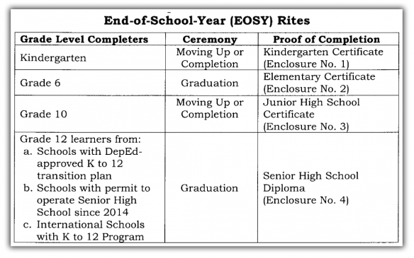 deped graduation schedule 2019