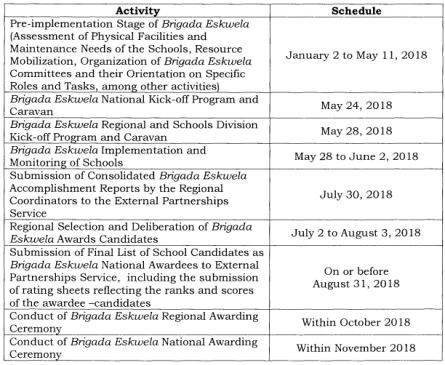 UPDATE! 2018 Brigada Eskwela Implementing Guidelines | DepEd Memo No.85 ...