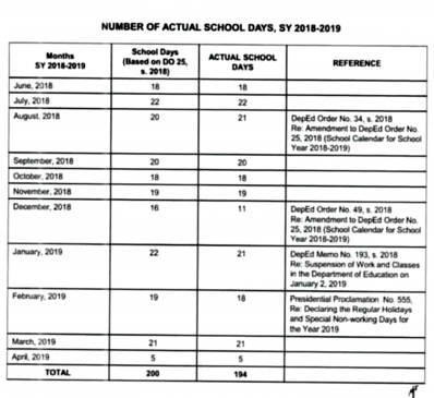 deped Number of School Days per month