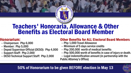 teachers election honoraria